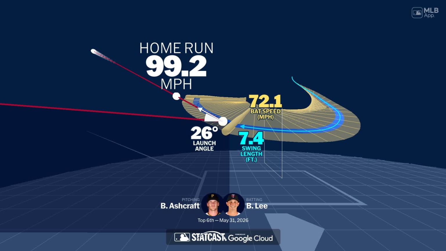 Brooks Lee's home run through bat tracking data | 05/31/2026 ...