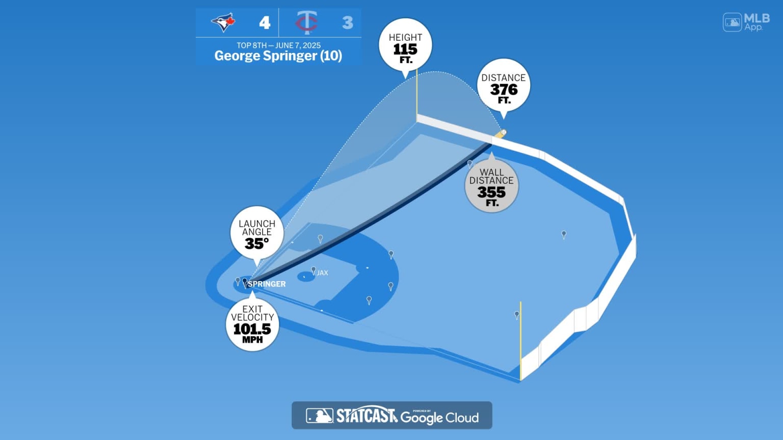 Measuring the stats on George Springer's home run | 06/07/2025 | MLB.com