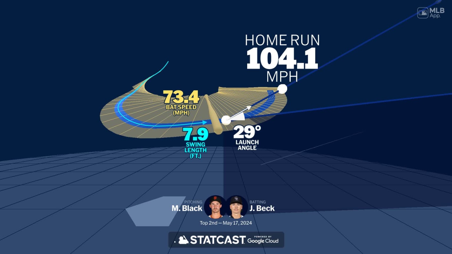 Analyzing Jordan Beck's home run through bat tracking | 05/17/2024 ...