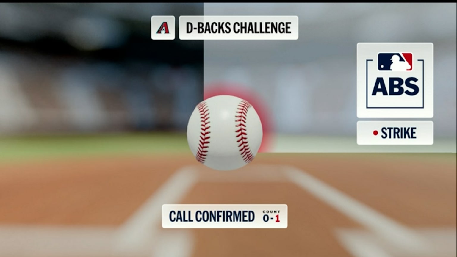 Strike 1 call confirmed after ABS challenge | 04/15/2026 | Arizona ...