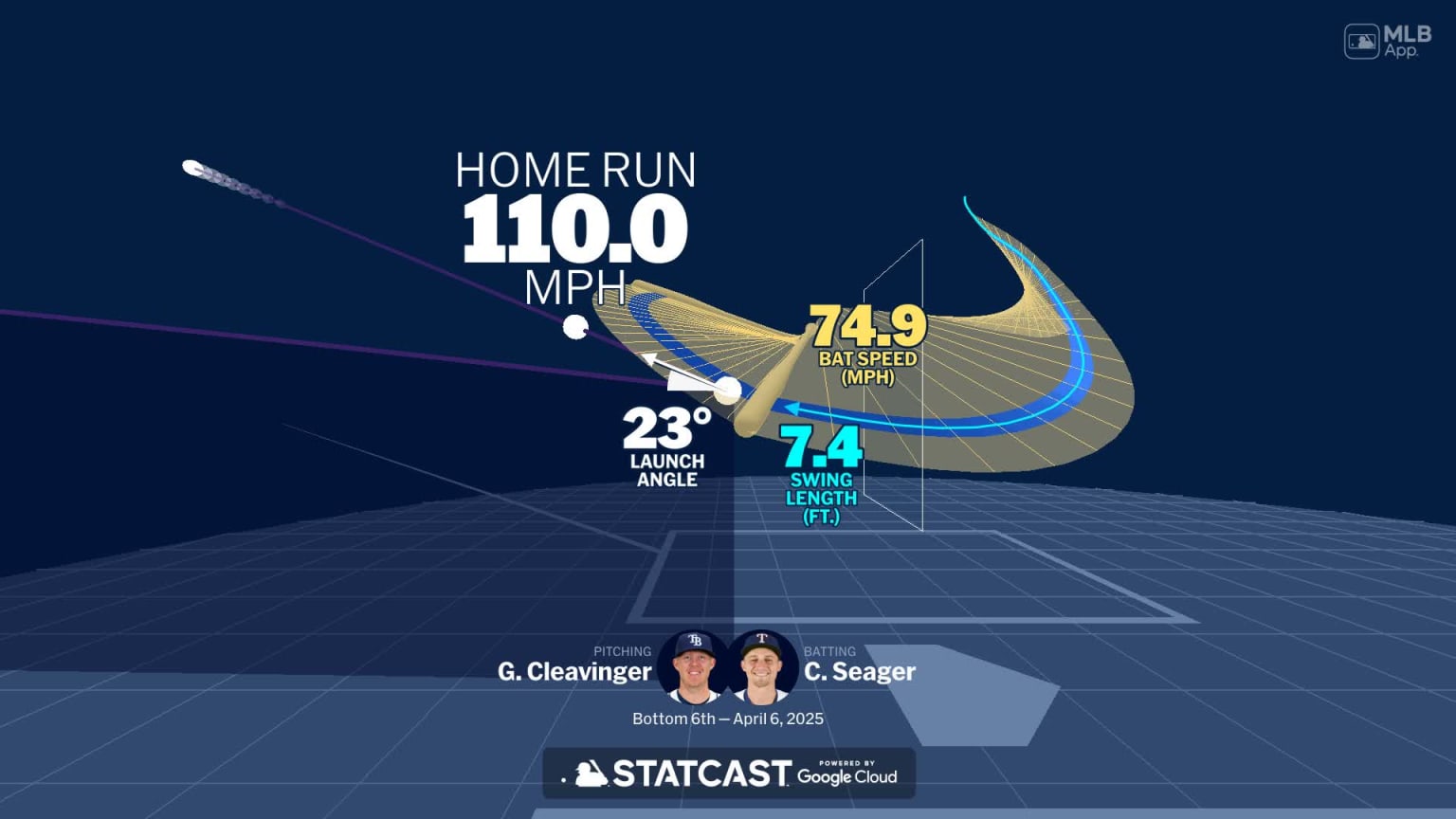 Visualizing Corey Seager's swing using bat tracking technology | 04/06 ...
