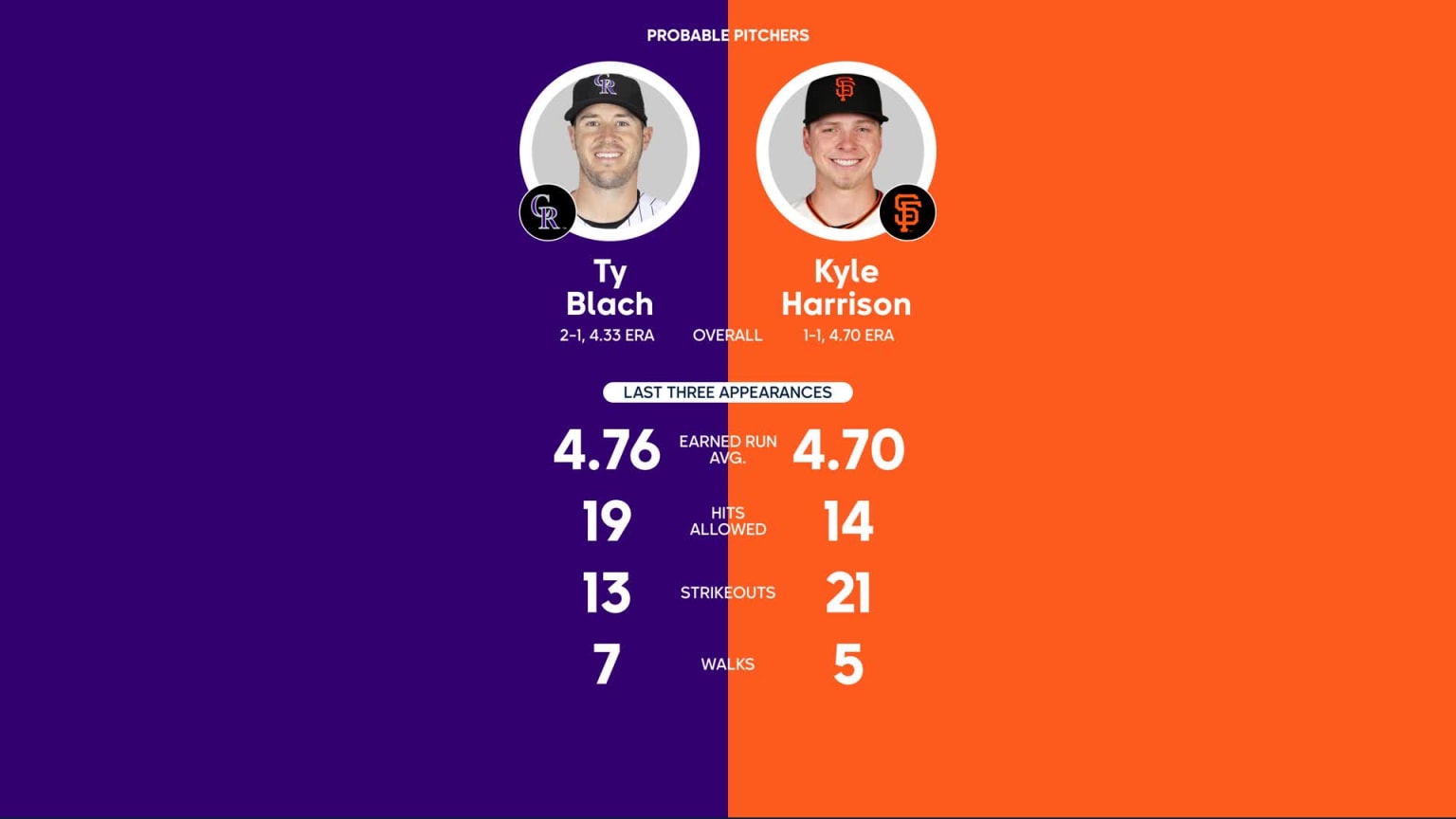 Giants vs. Rockies Probable Starting Pitching - July 9