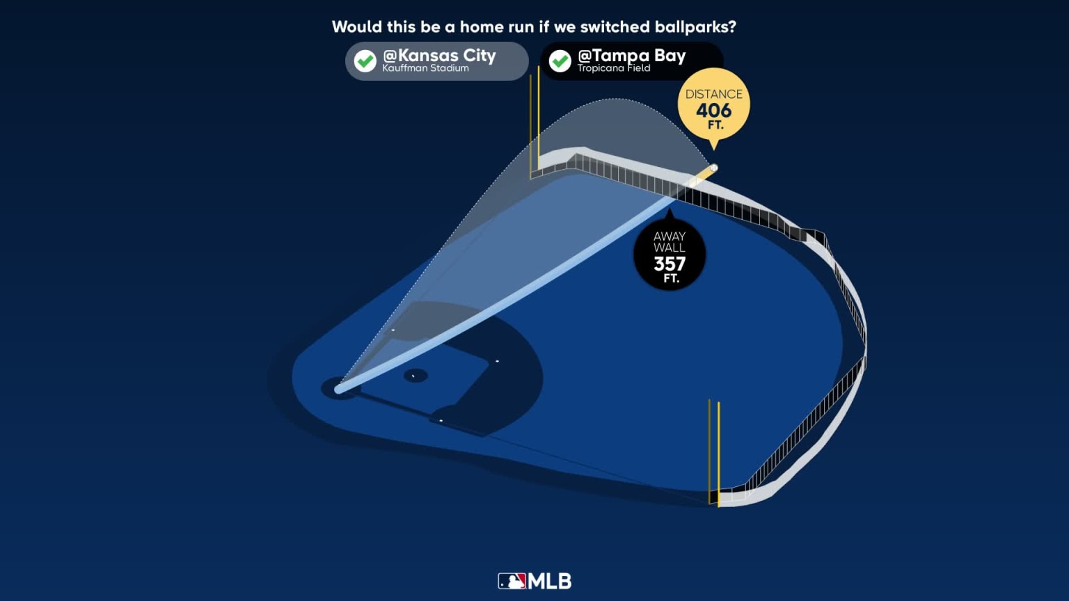 Breaking down Isaac Paredes's home run 07/16/2023 Tampa Bay Rays