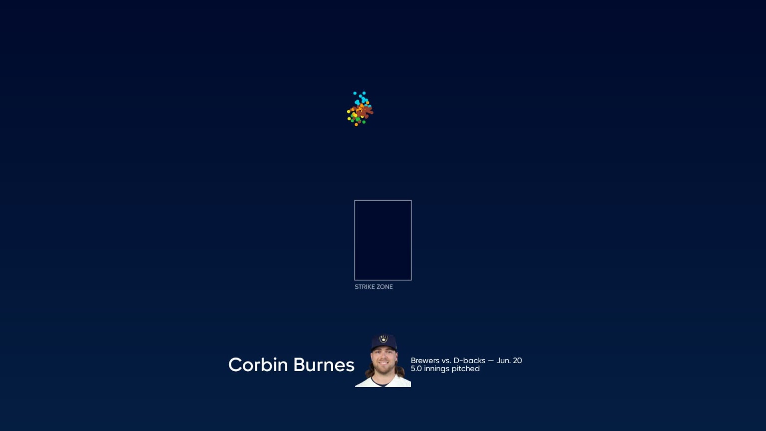 Breaking down Corbin Burnes's pitches, 06/19/2023
