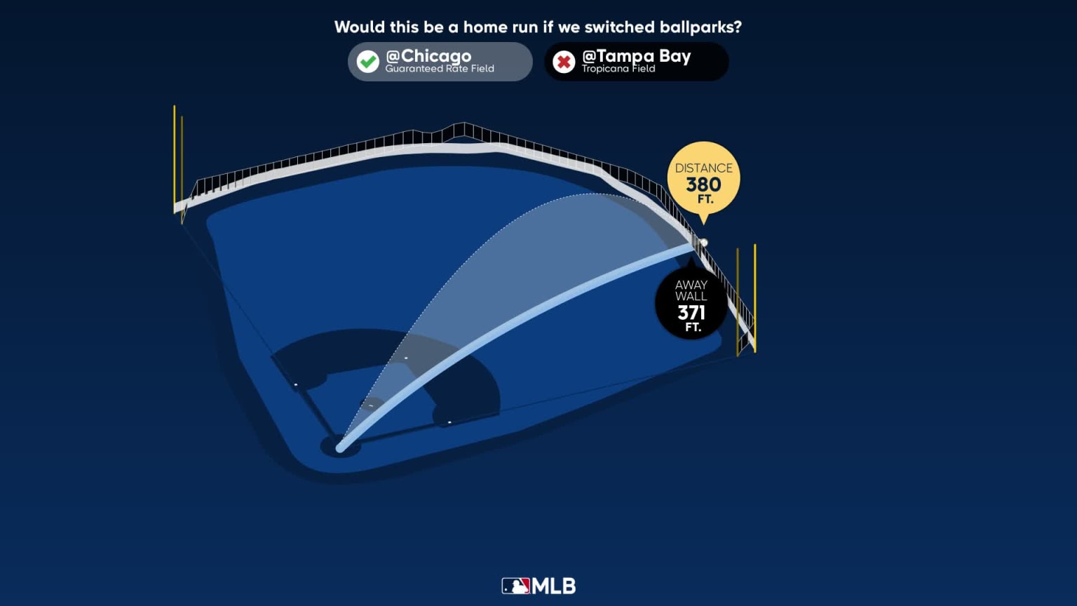 Measuring the stats on Yandy Díaz's home run | 04/27/2023 | Tampa Bay Rays