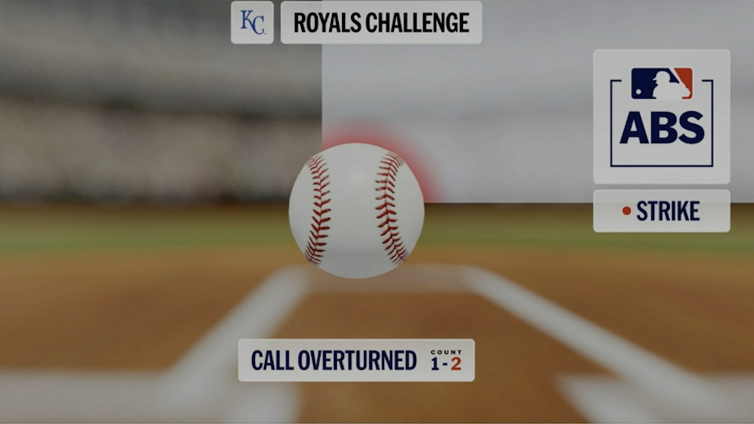 Ball 2 confirmed after ABS challenge | 04/17/2026 | Kansas City Royals