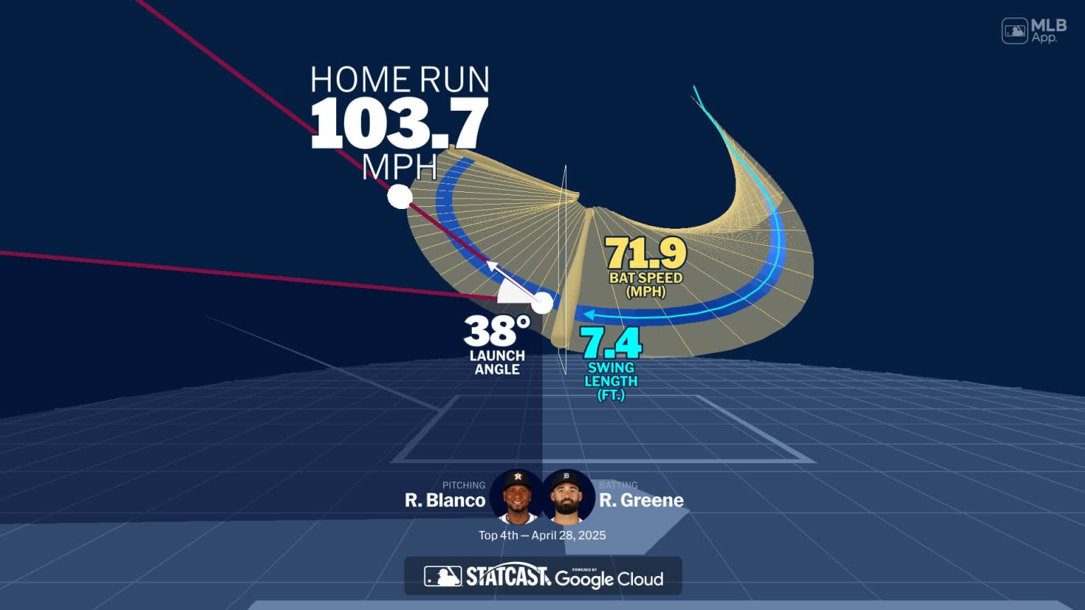 Visualizing Riley Greene's swing using bat tracking technology | 04/28 ...