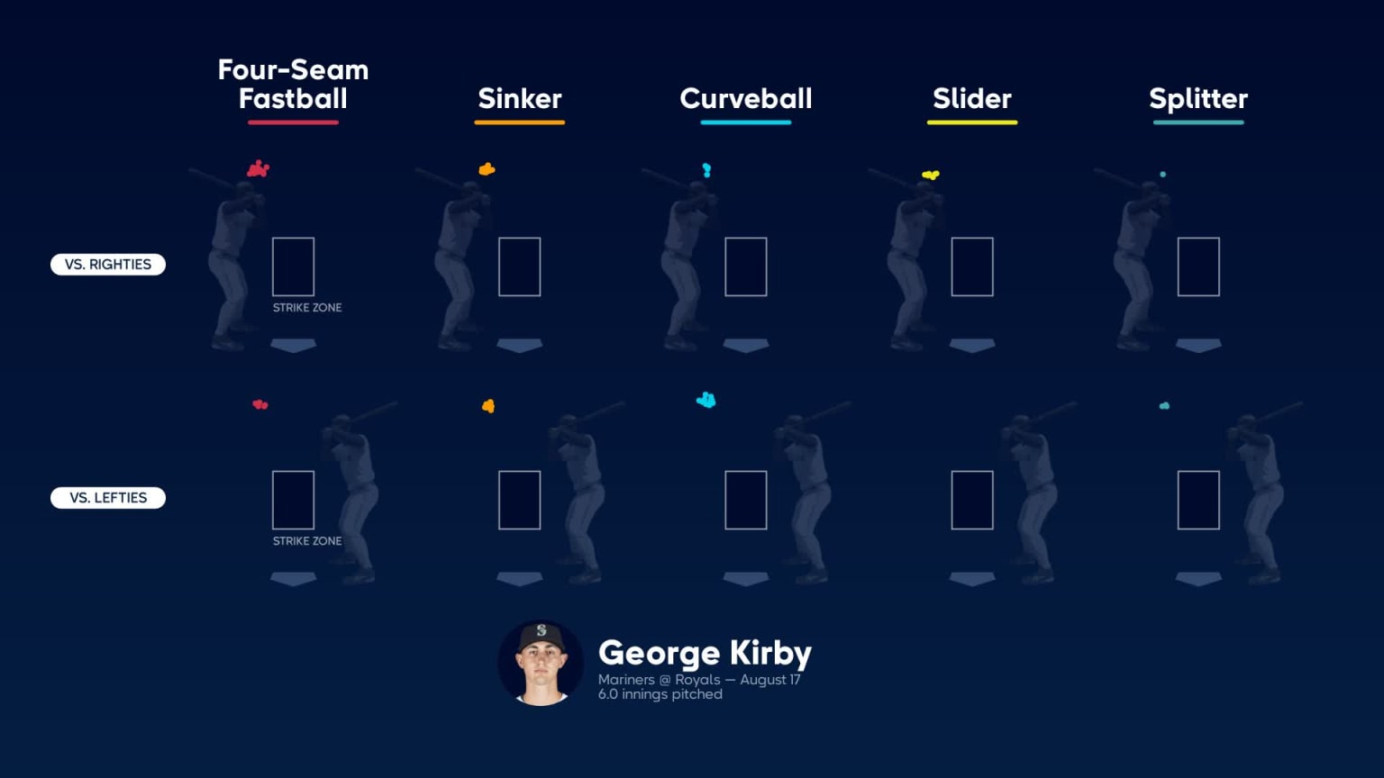 George Kirby  Four Seam Images