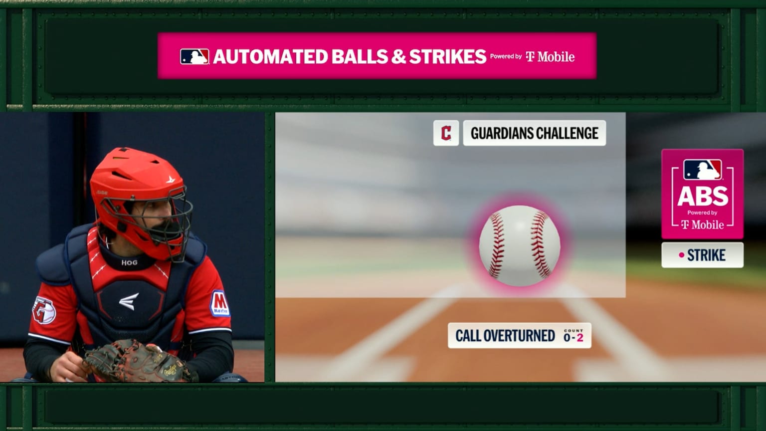 Strike 2 confirmed after ABS challenge | 04/05/2026 | Cleveland Guardians