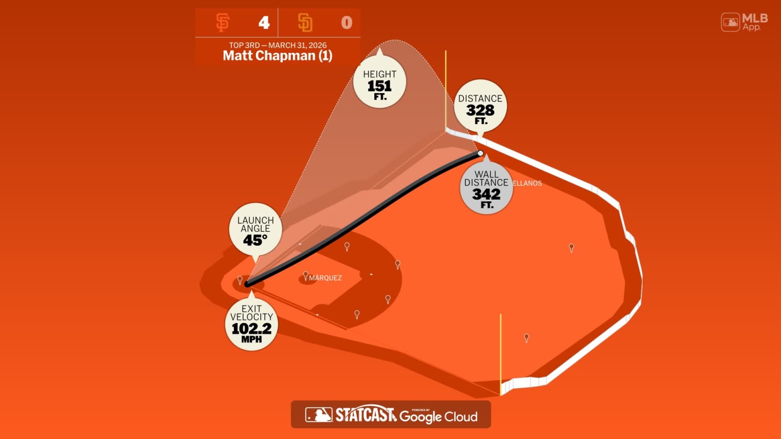 Breaking down Matt Chapman's home run | 03/31/2026 | San Francisco Giants