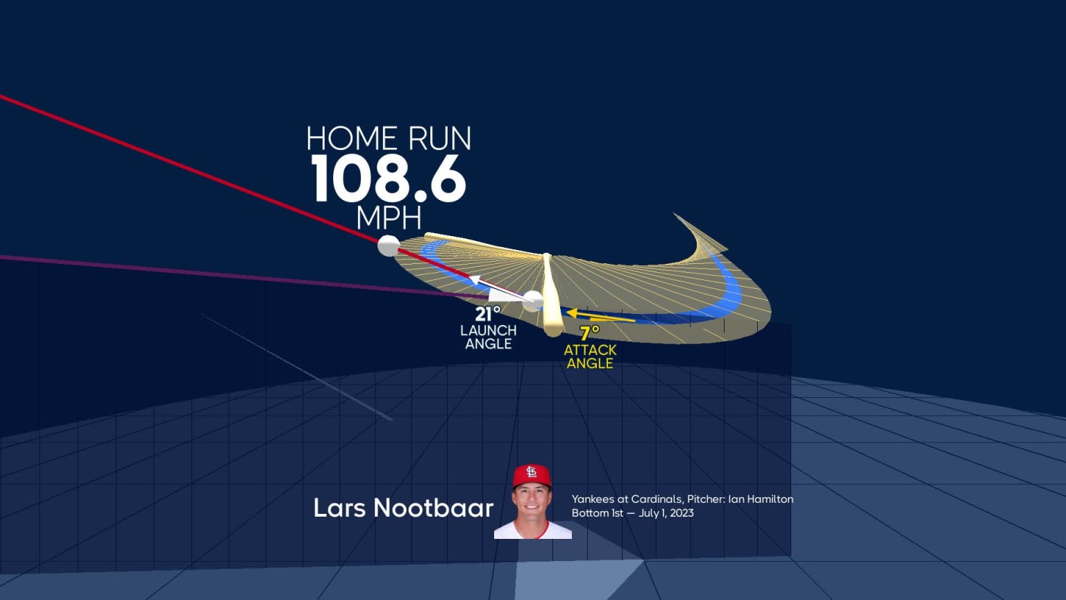 A deep dive into Lars Nootbaar's home run | 07/01/2023 | MLB.com