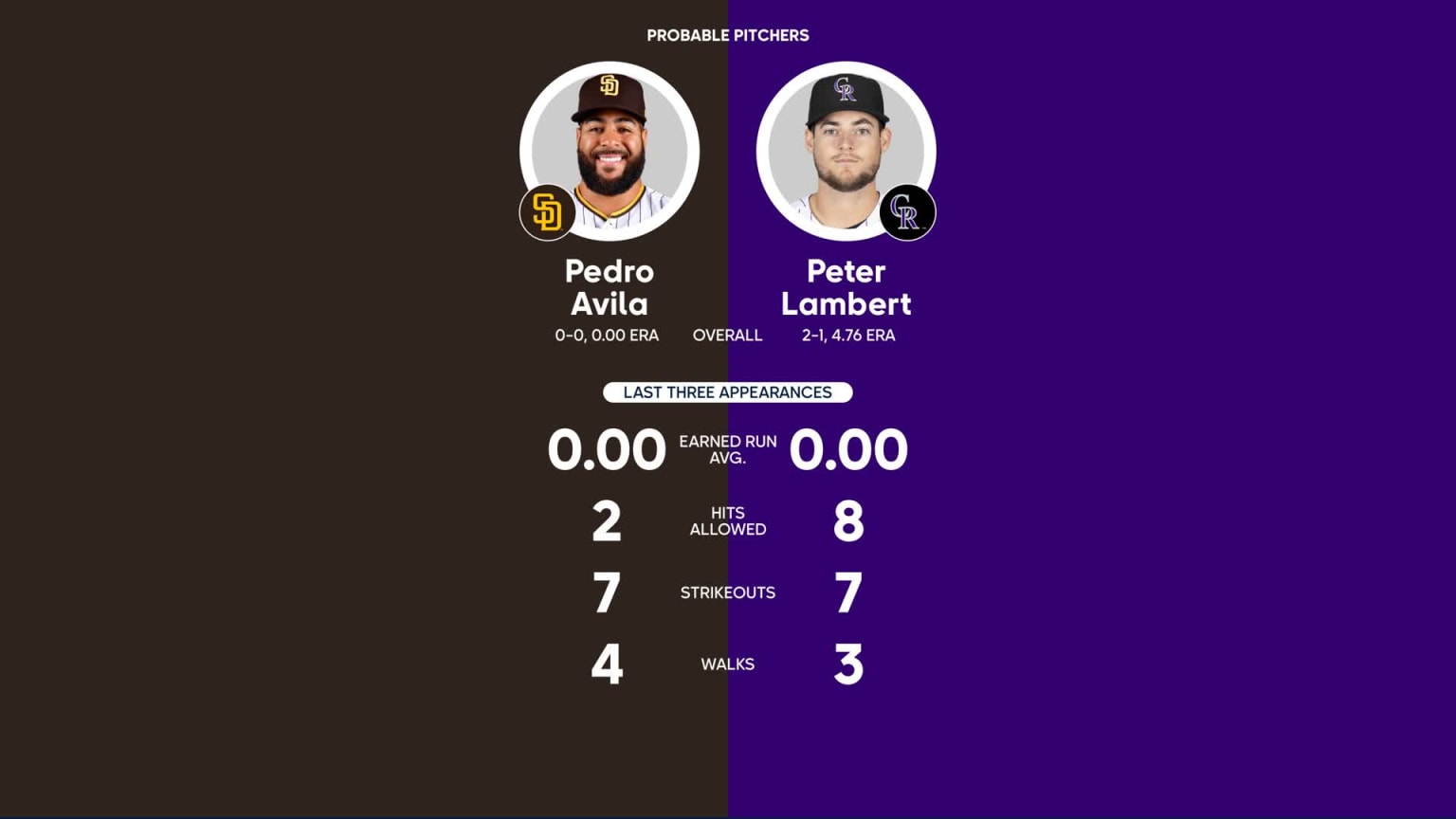 Rockies vs. Padres Probable Starting Pitching - August 1