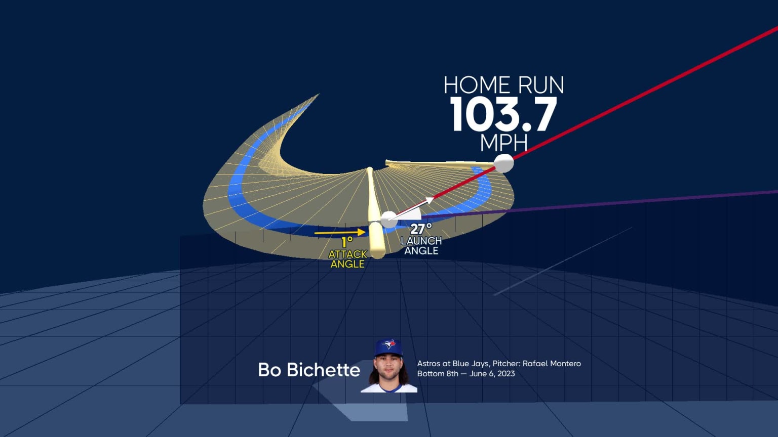 Visualizing Bo Bichette's swing using bat tracking technology | 06/06 ...