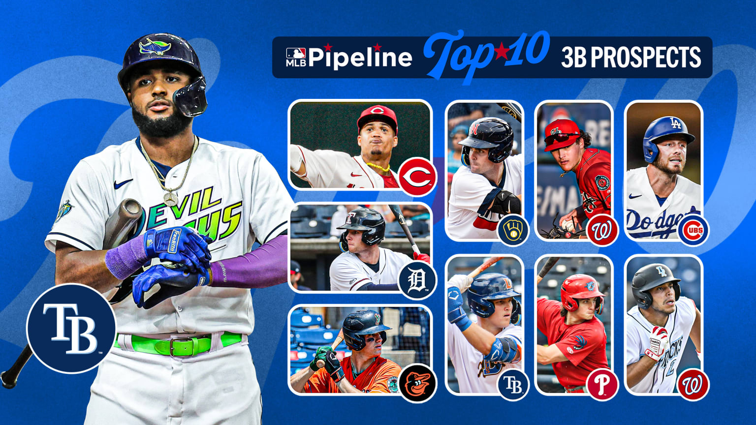 Here are MLB Pipeline's Top 3B prospects 01/23/2025