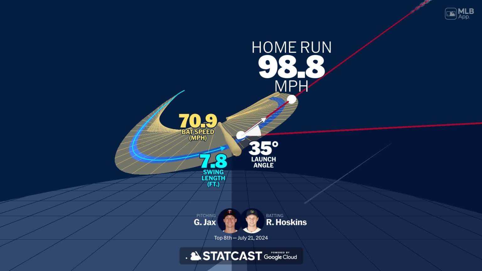 Analyzing Rhys Hoskins' home run through bat tracking | 07/21/2024 ...