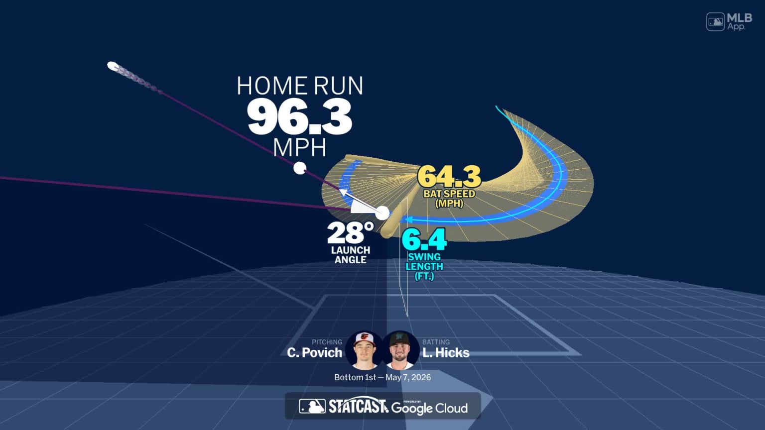 Visualizing Liam Hicks' swing using bat tracking technology | 05/07 ...