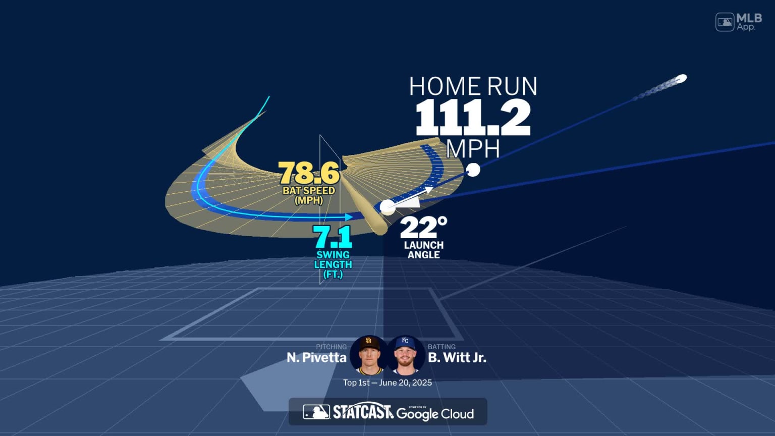 Analyzing Bobby Witt Jr.'s home run through bat tracking | 06/20/2025 ...