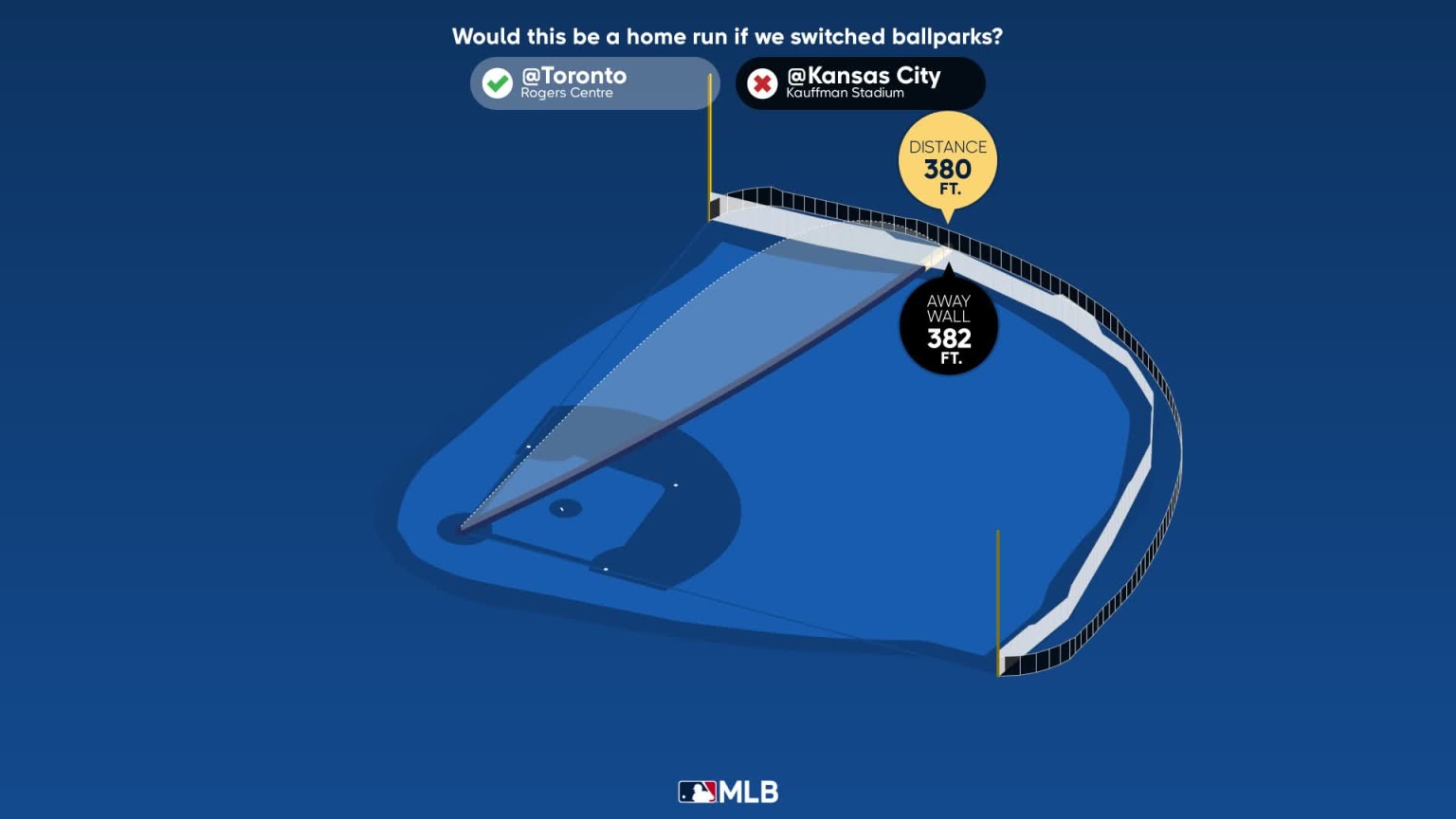 Measuring the stats on George Springer's home run | 09/09/2023 ...
