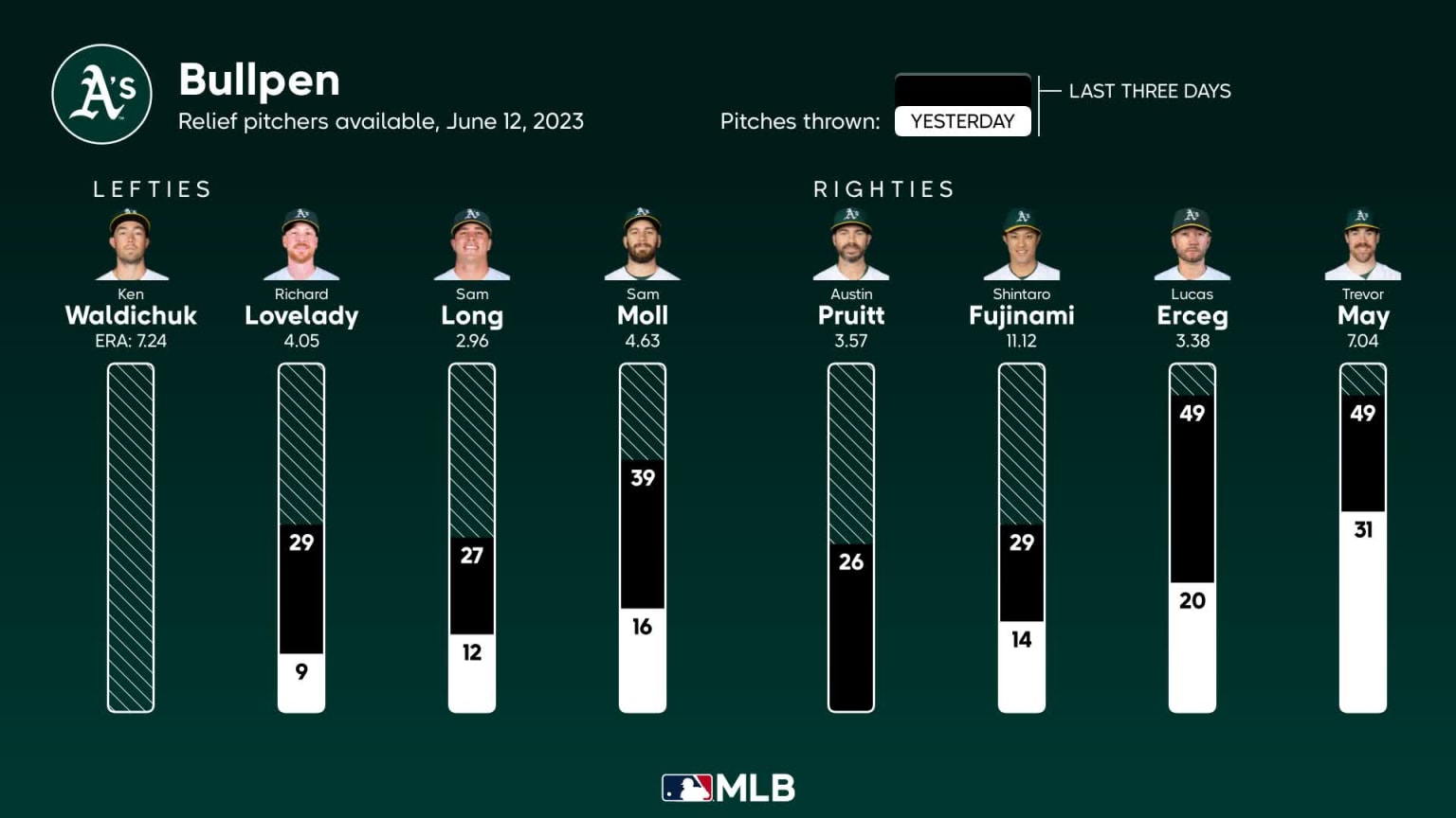 MLB series to watch week of June 12 2023