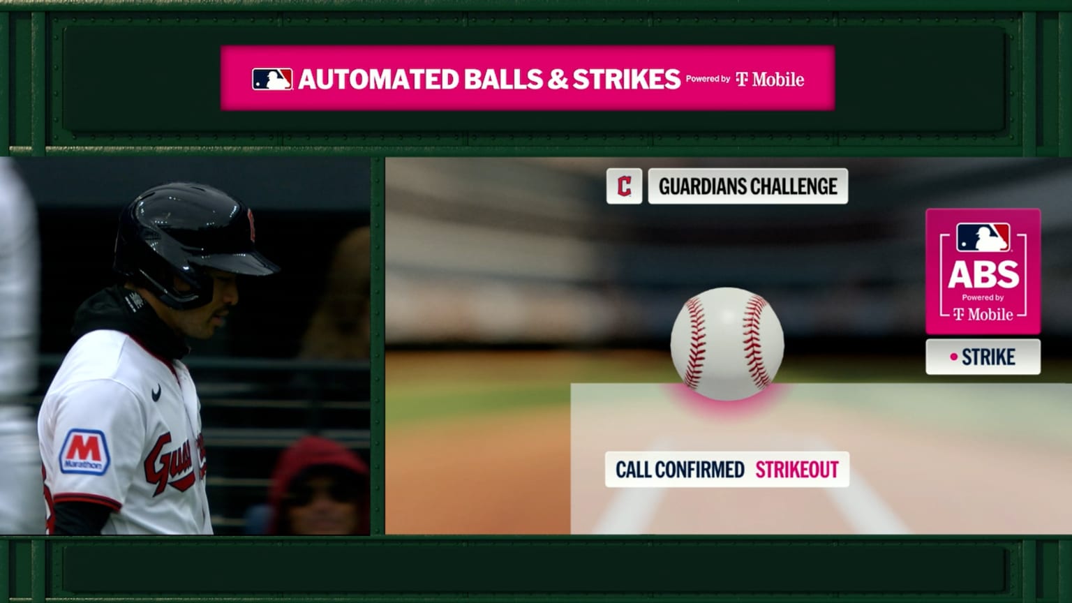 Strikeout confirmed after ABS challenge | 04/05/2026 | MLB.com