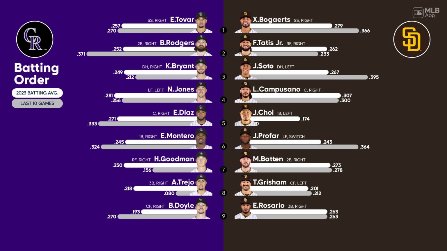 starting-lineups-for-rockies-at-padres-september-19-2023-09-19