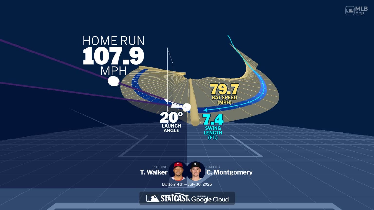 Analyzing Colson Montgomery's home run through bat tracking | 07/30 ...