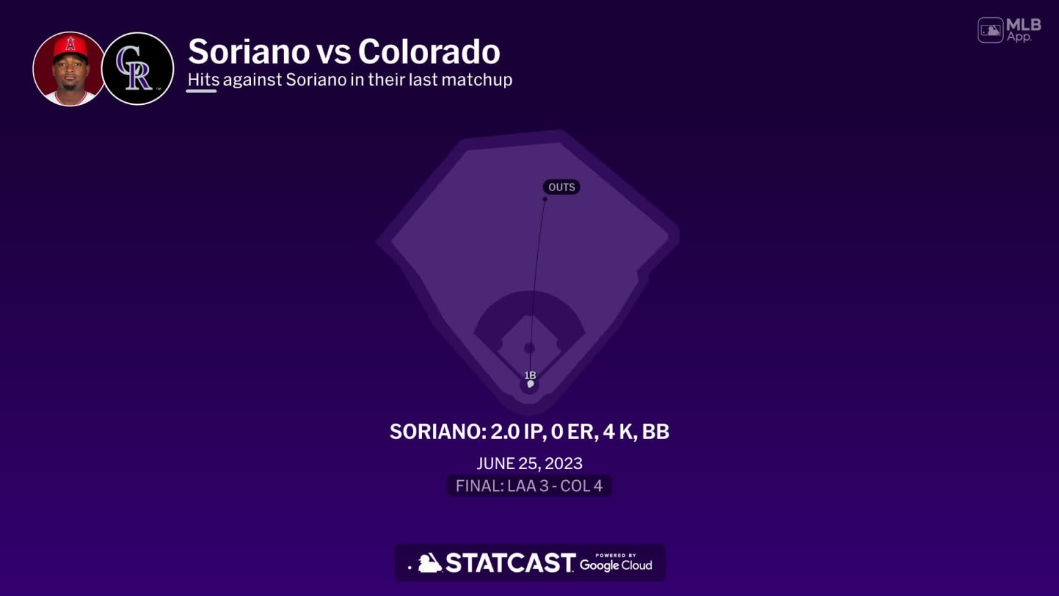 José Soriano against the Rockies 03/08/2024 Los Angeles Angels