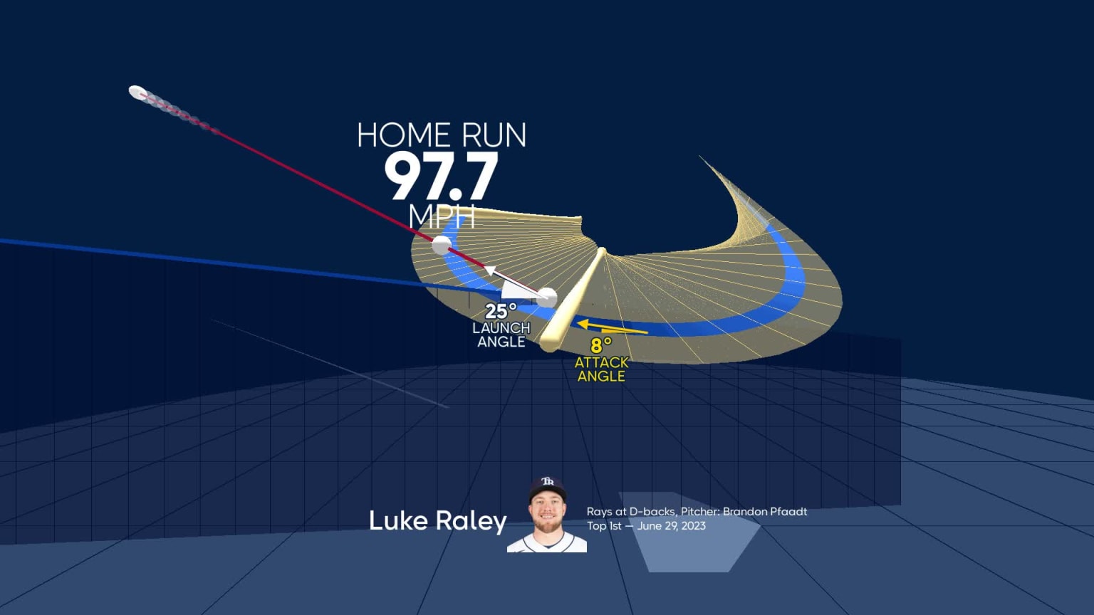 A deep dive into Luke Raley's home run | 06/29/2023 | MLB.com