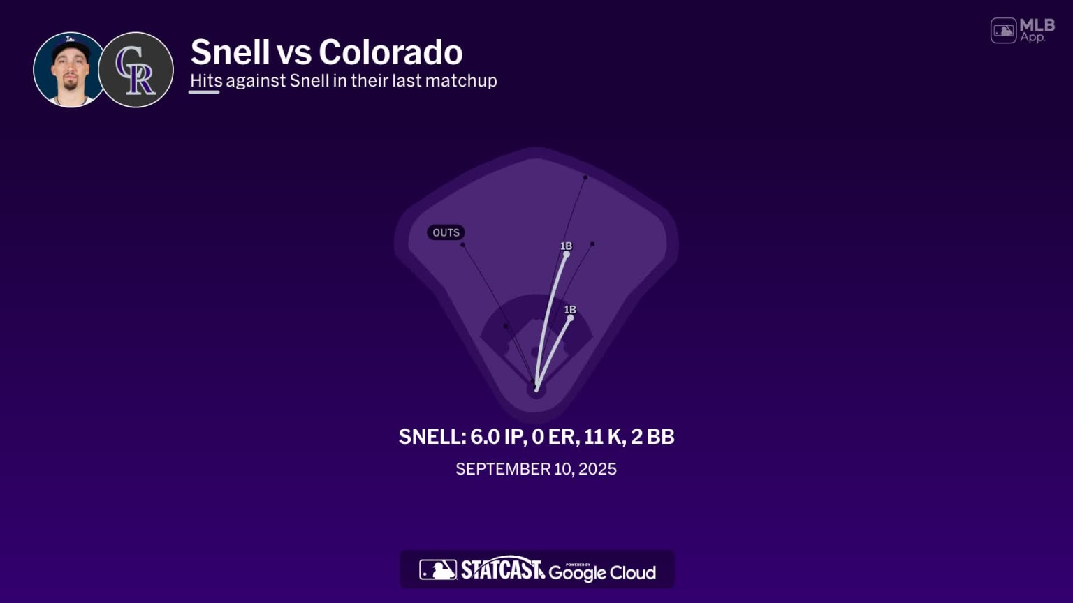 Blake Snell against the Rockies | 08/17/2026 | Los Angeles Dodgers