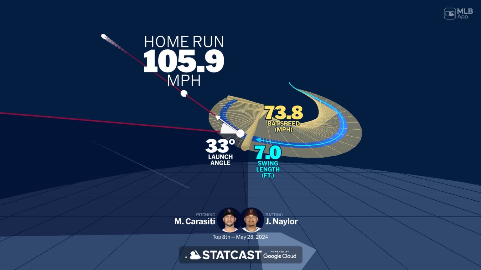 Josh Naylor Trade A Deep Dive Into Seattles Latest Acquisition - 63bkiy0