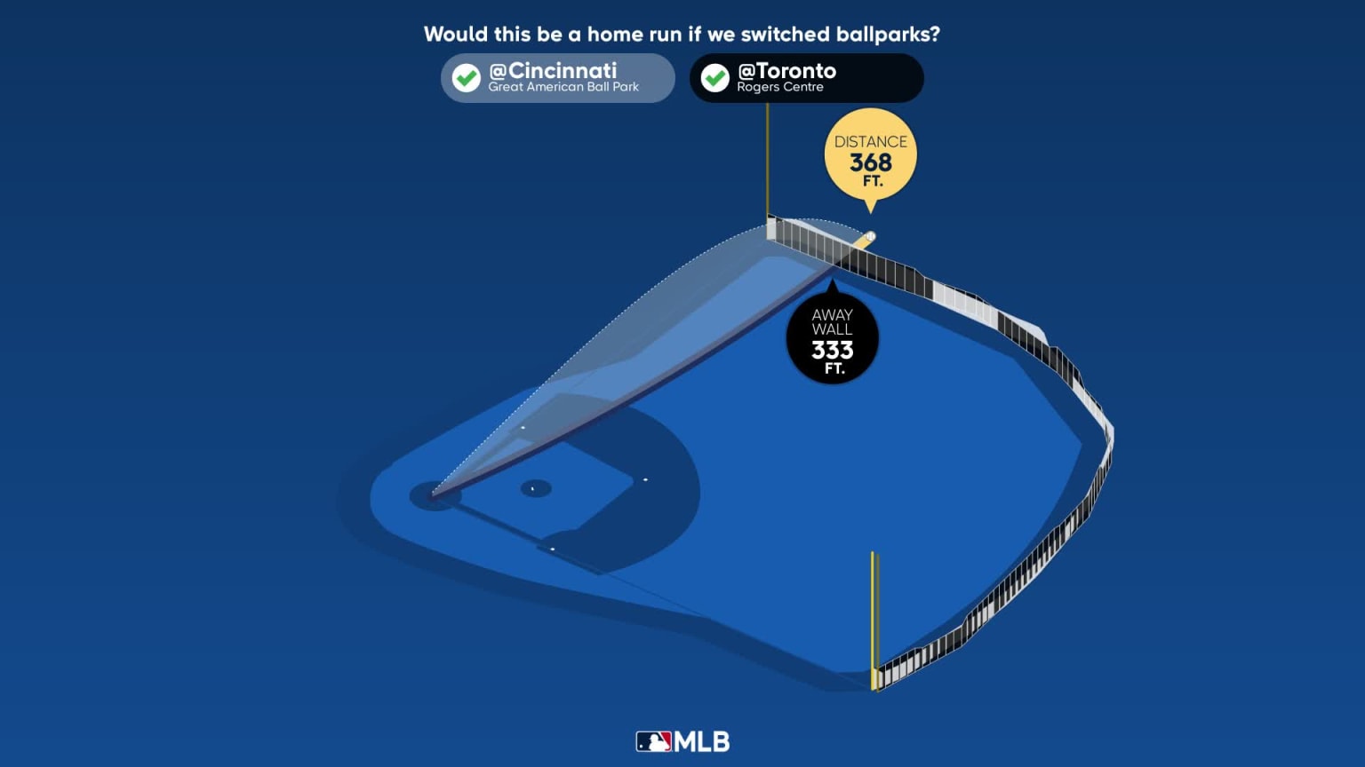 Measuring the stats on George Springer's home run | 08/20/2023 ...