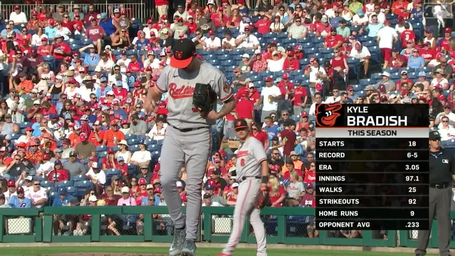 Kyle Bradish K's three through 6 2/3 innings | 07/26/2023 | Baltimore ...