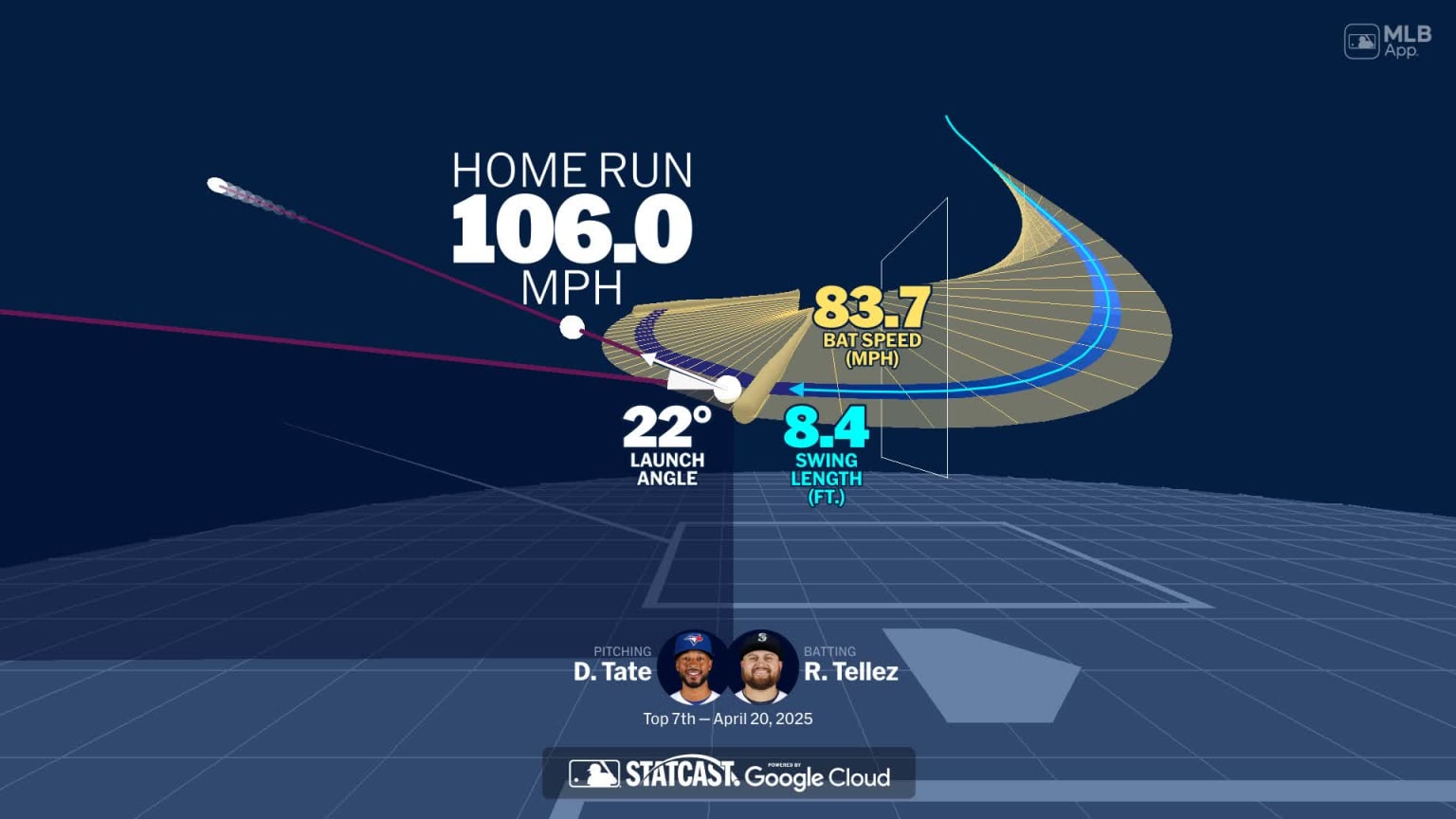 A deep dive into Rowdy Tellez's home run | 04/20/2025 | MLB.com