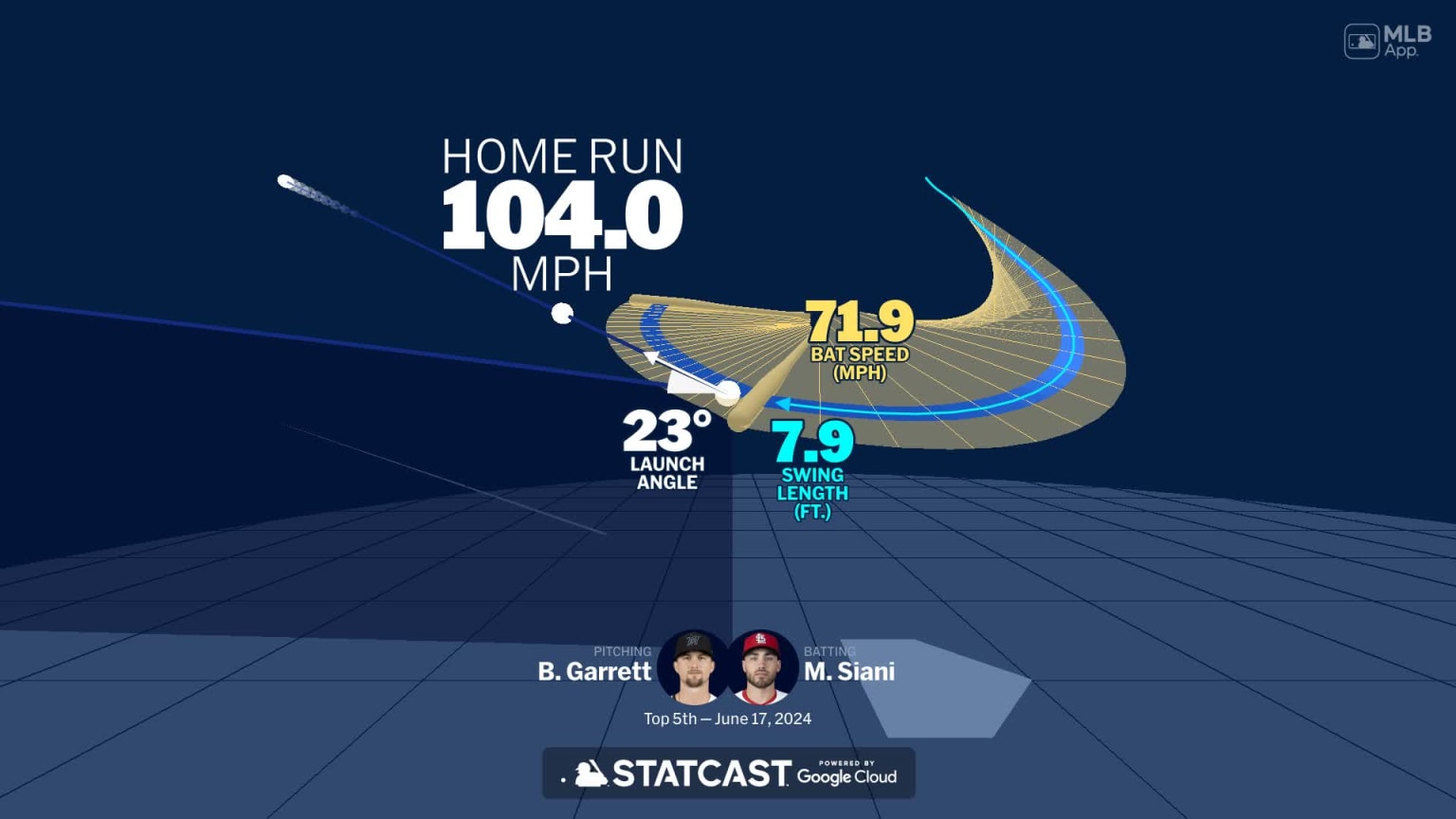 Visualizing Michael Siani's swing using bat tracking technology | 06/17 ...