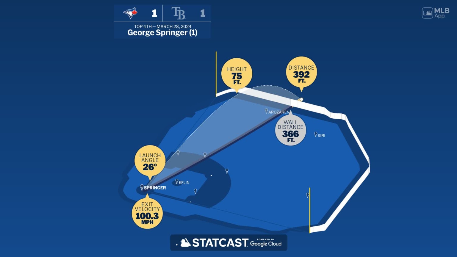 George Springer: Home Run Statcast Analysis | 03/28/2024 | Toronto Blue ...