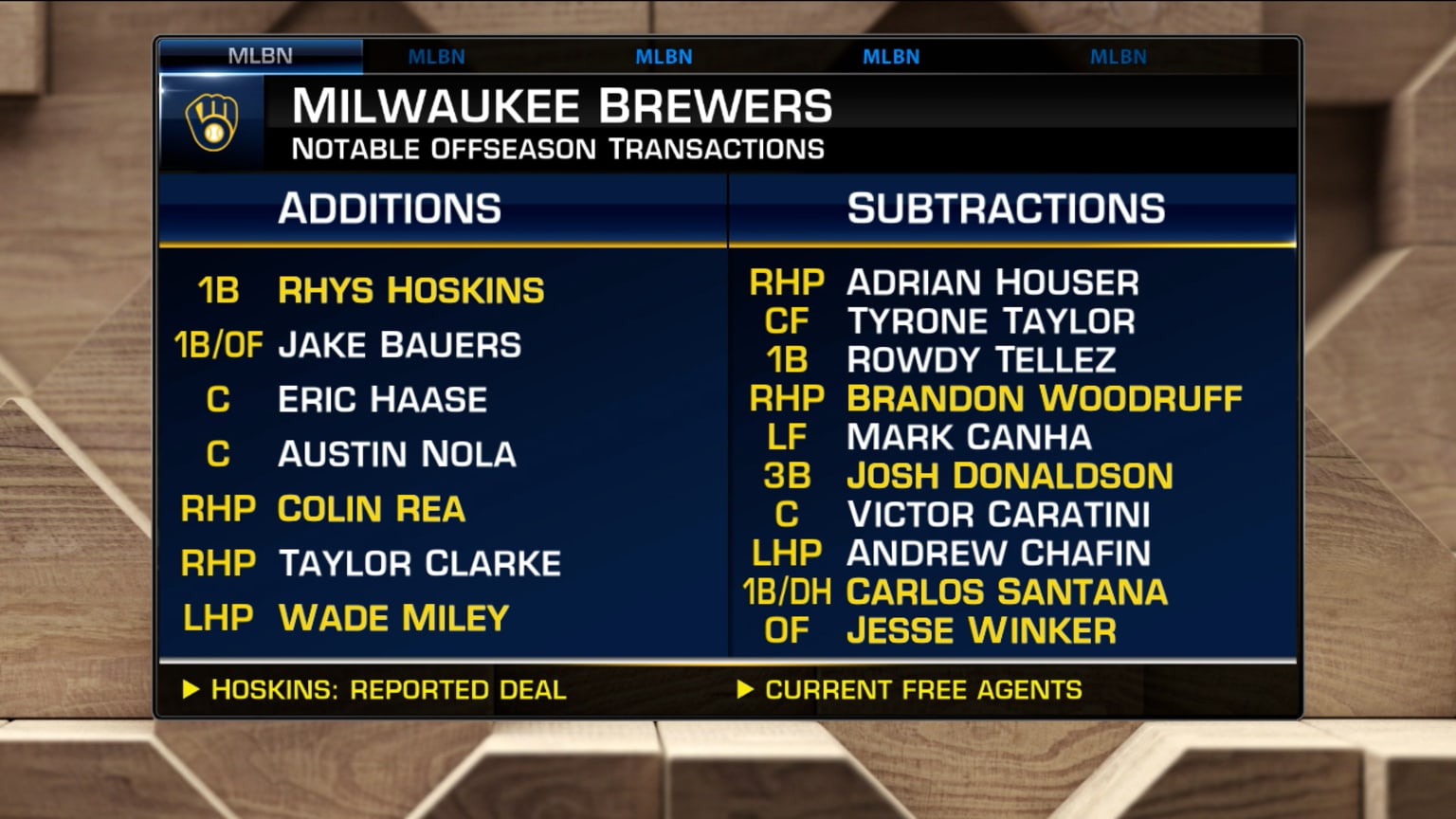 Brewers' outlook for 2024 season 01/25/2024 Milwaukee Brewers