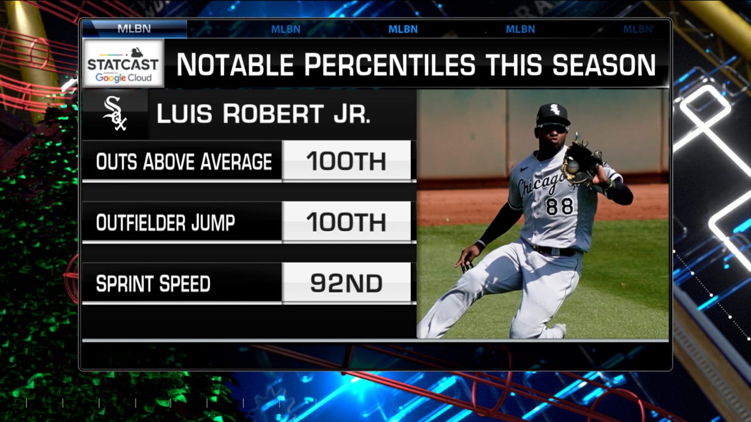 Luis Robert Jr. Stats, Fantasy & News