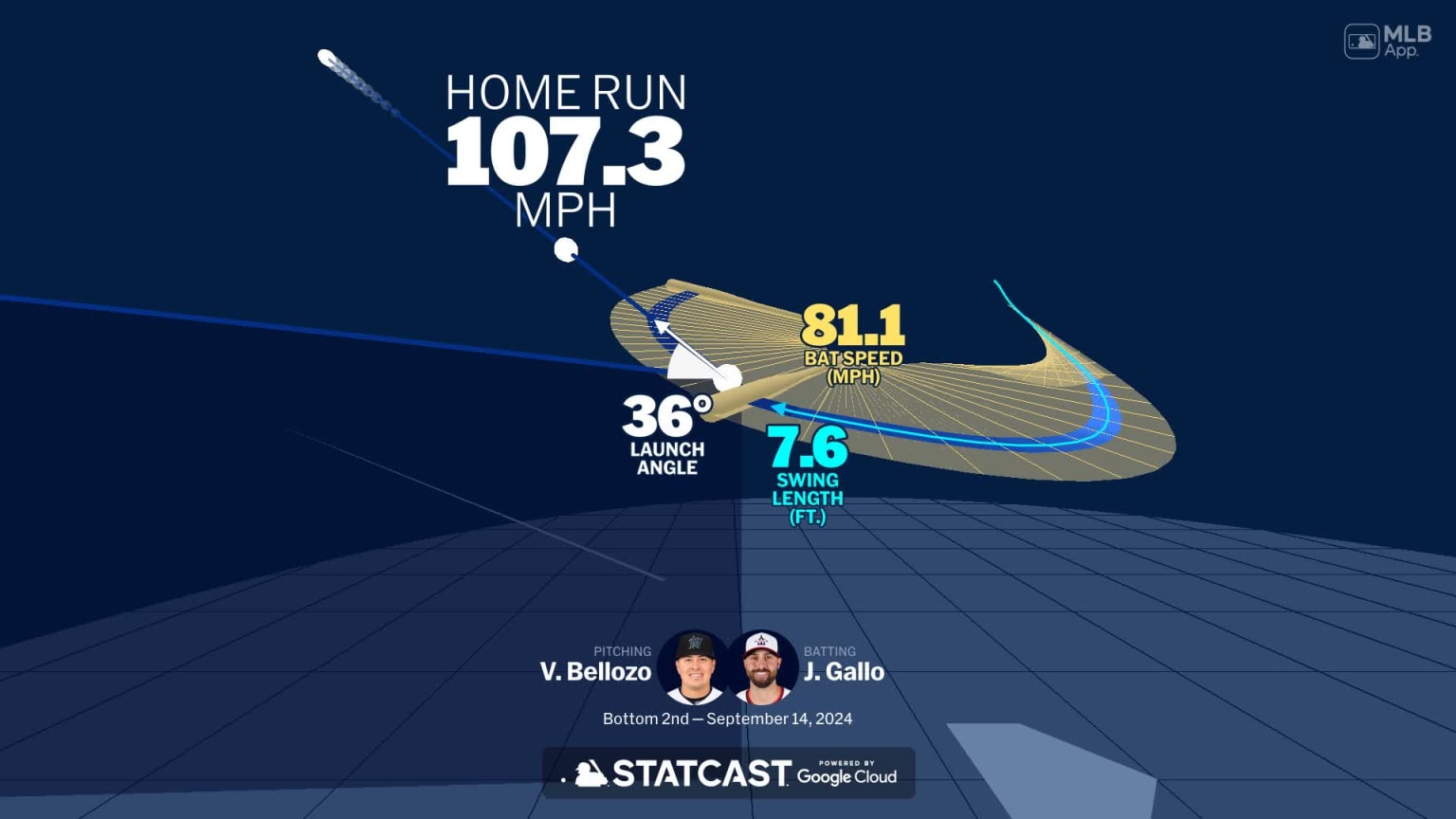 Analyzing Joey Gallo's home run through bat tracking | 09/14/2024 ...