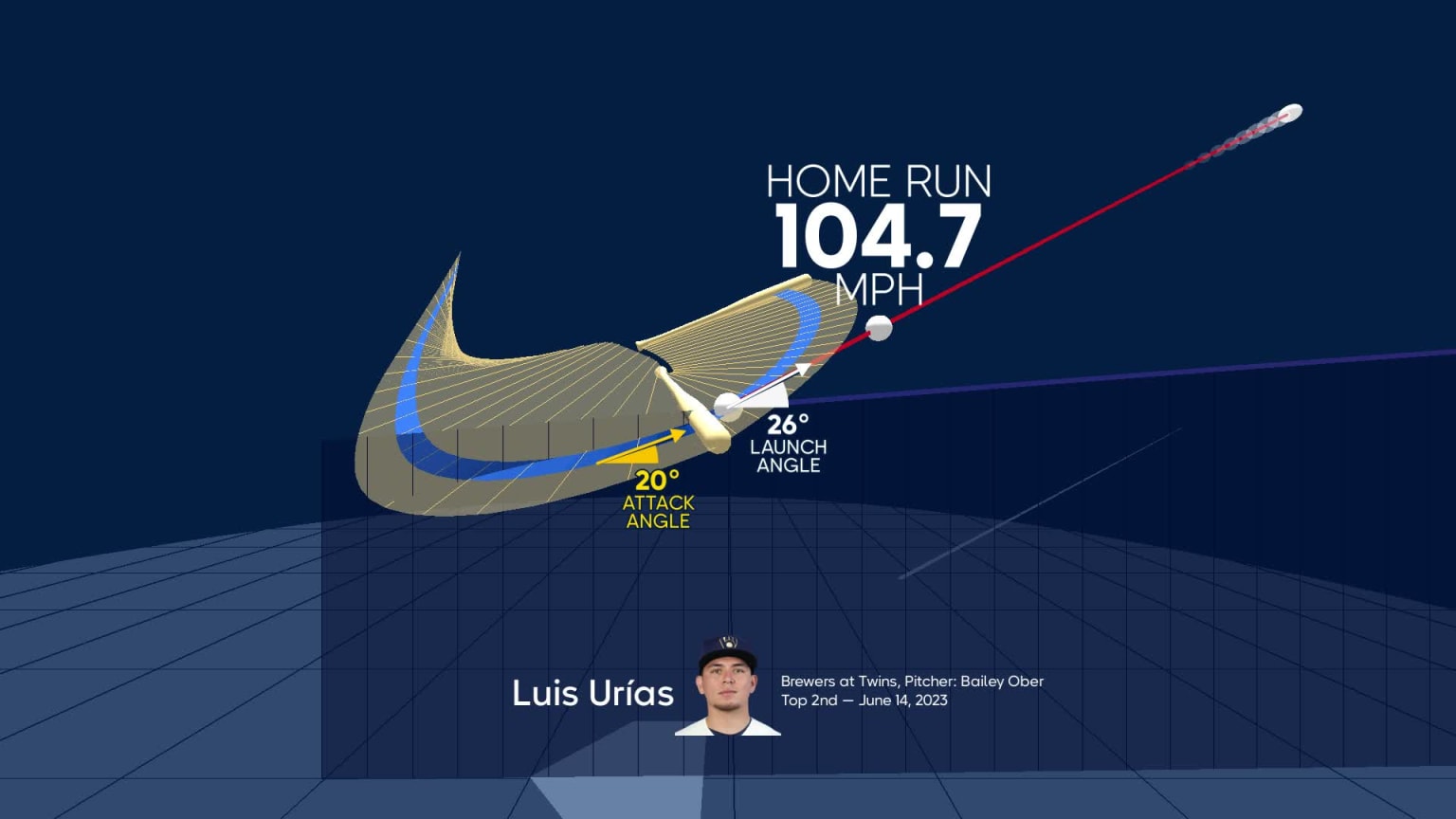 A deep dive into Luis Urías's home run  06/14/2023  Milwaukee Brewers