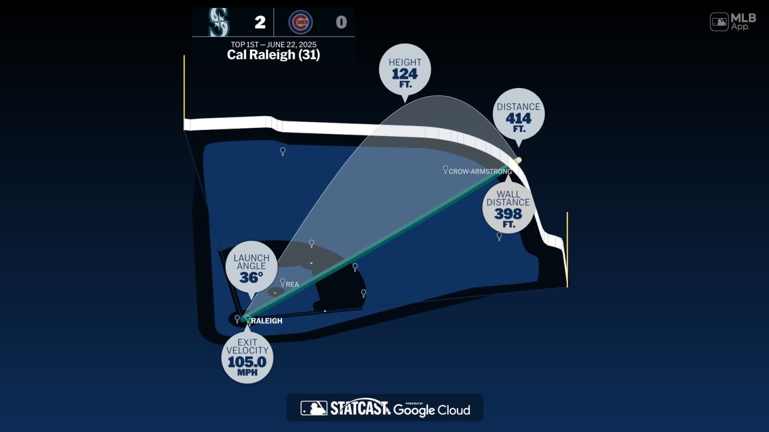 Breaking down Cal Raleigh's home run | 06/22/2025 | Seattle Mariners