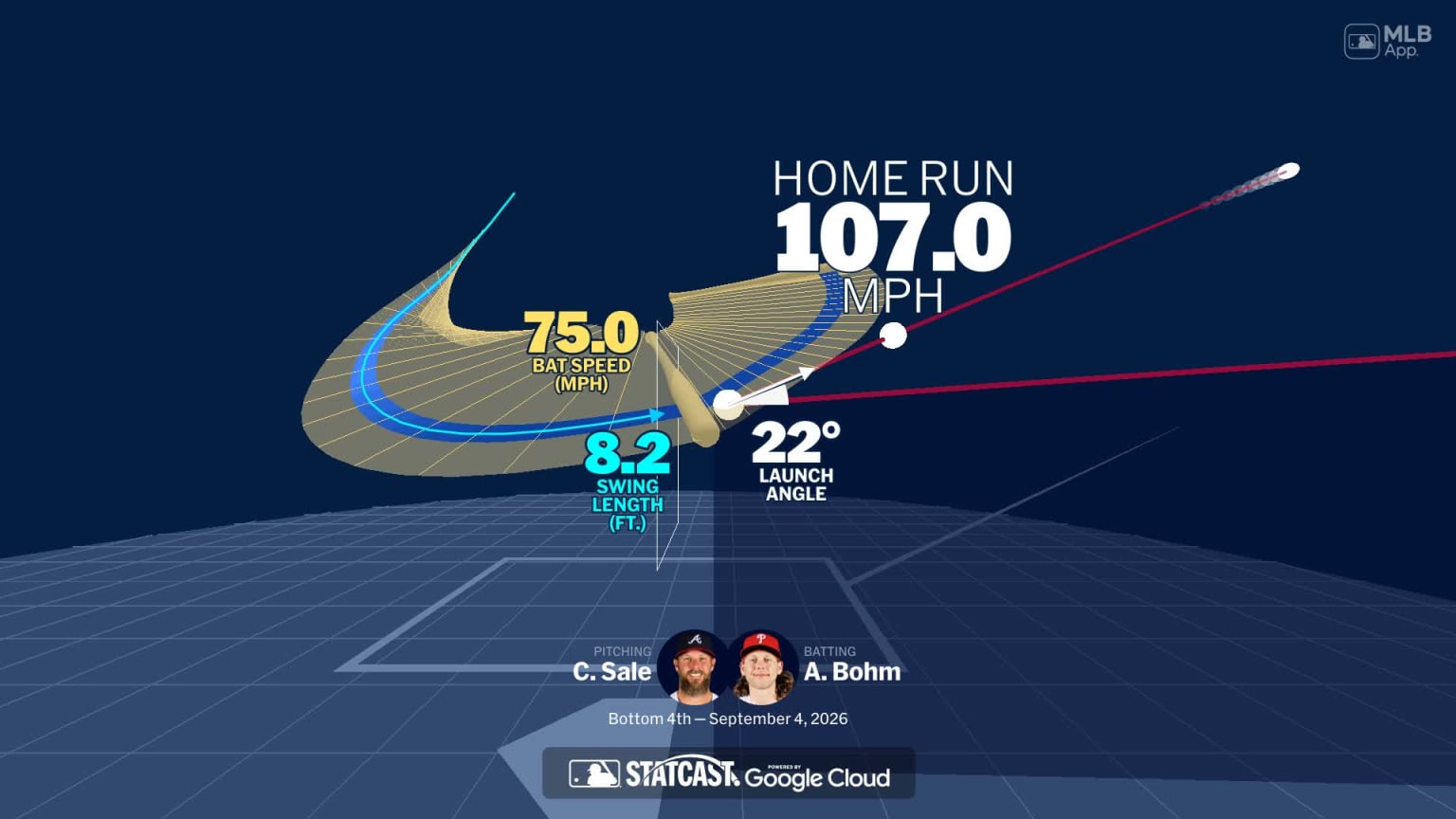 Visualizing Alec Bohm's swing using bat tracking technology | 09