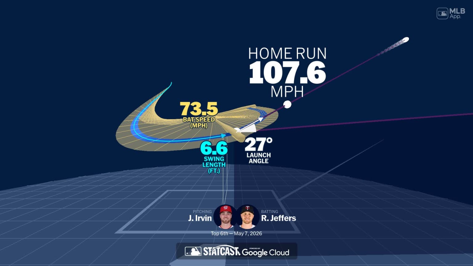 Visualizing Ryan Jeffers' swing using bat tracking technology | 05/07 ...