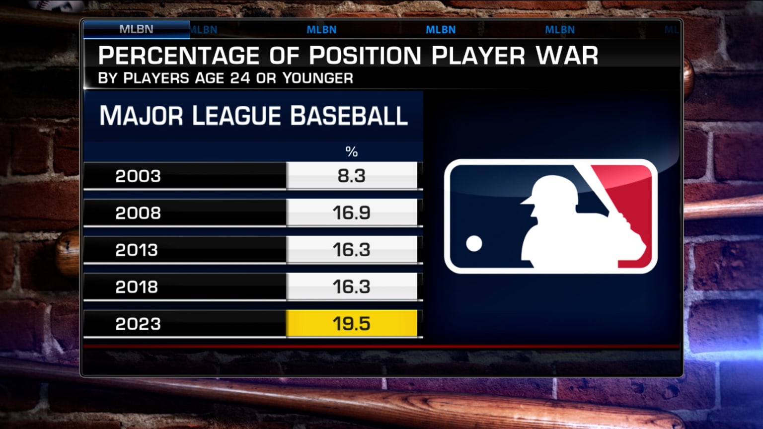 MLB Now on Breakout Players of 2023 09/22/2023 New York Mets