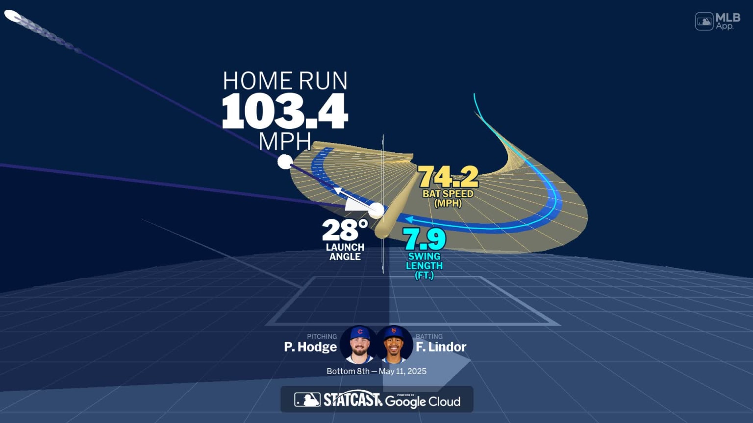 Analyzing Francisco Lindor's home run through bat tracking | 05/11/2025 ...