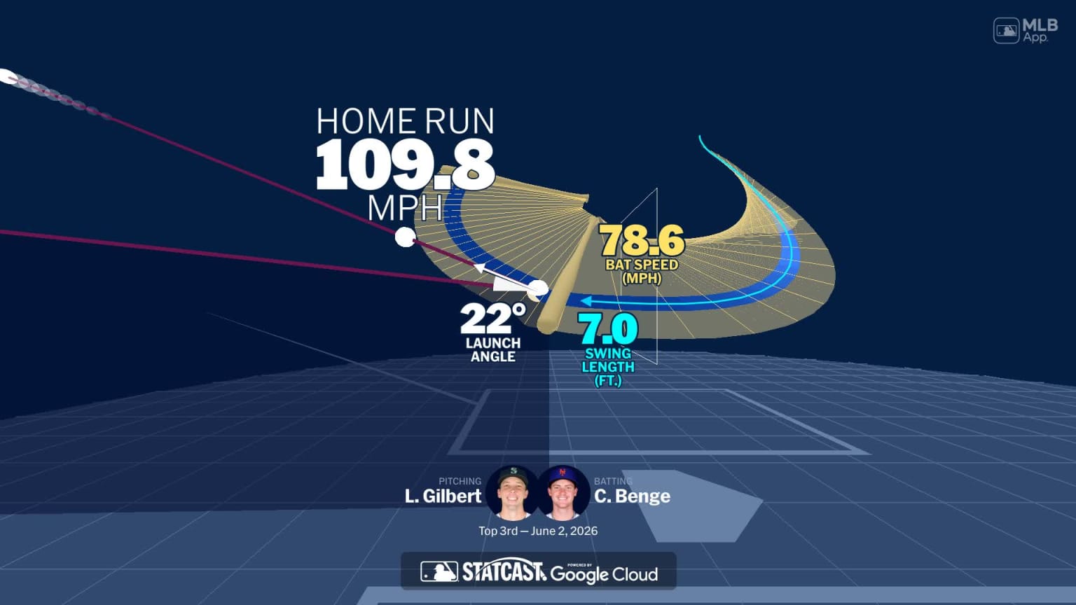Analyzing Carson Benge's home run through bat tracking | 06/02/2026 ...
