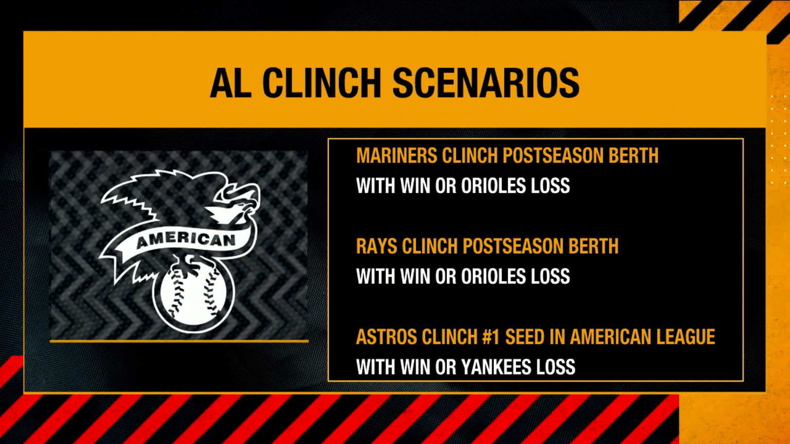 Alanna Rizzo talks clinching scenarios on High Heat 09/30/2022 New
