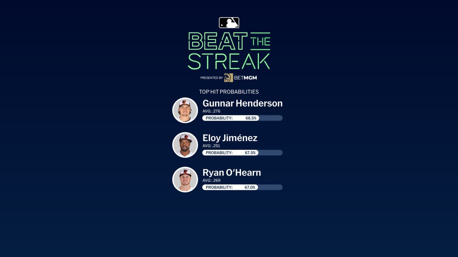 White Sox at Orioles - September 3, 2024: Beat The Streak | 09/03/2024 ...
