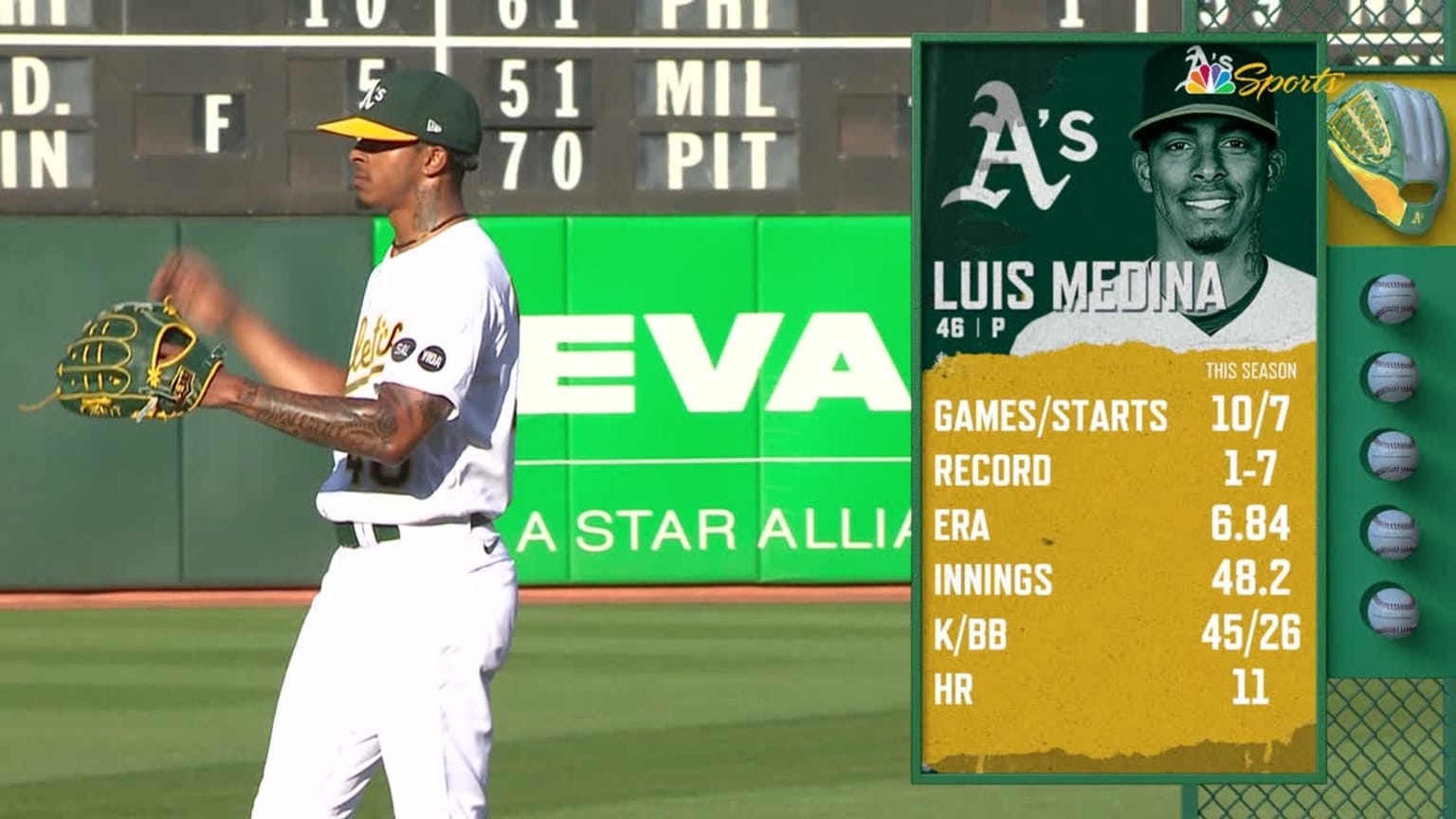 Luis Medina's four strikeouts, image size:1536x864
