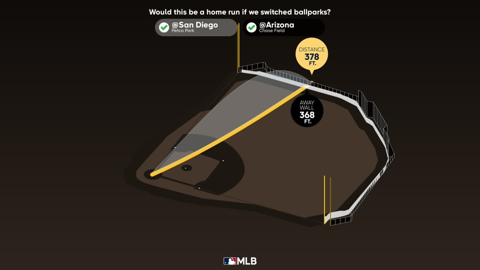 HaSeong Kim Home run Statcast analysis 08/19/2023 San Diego Padres