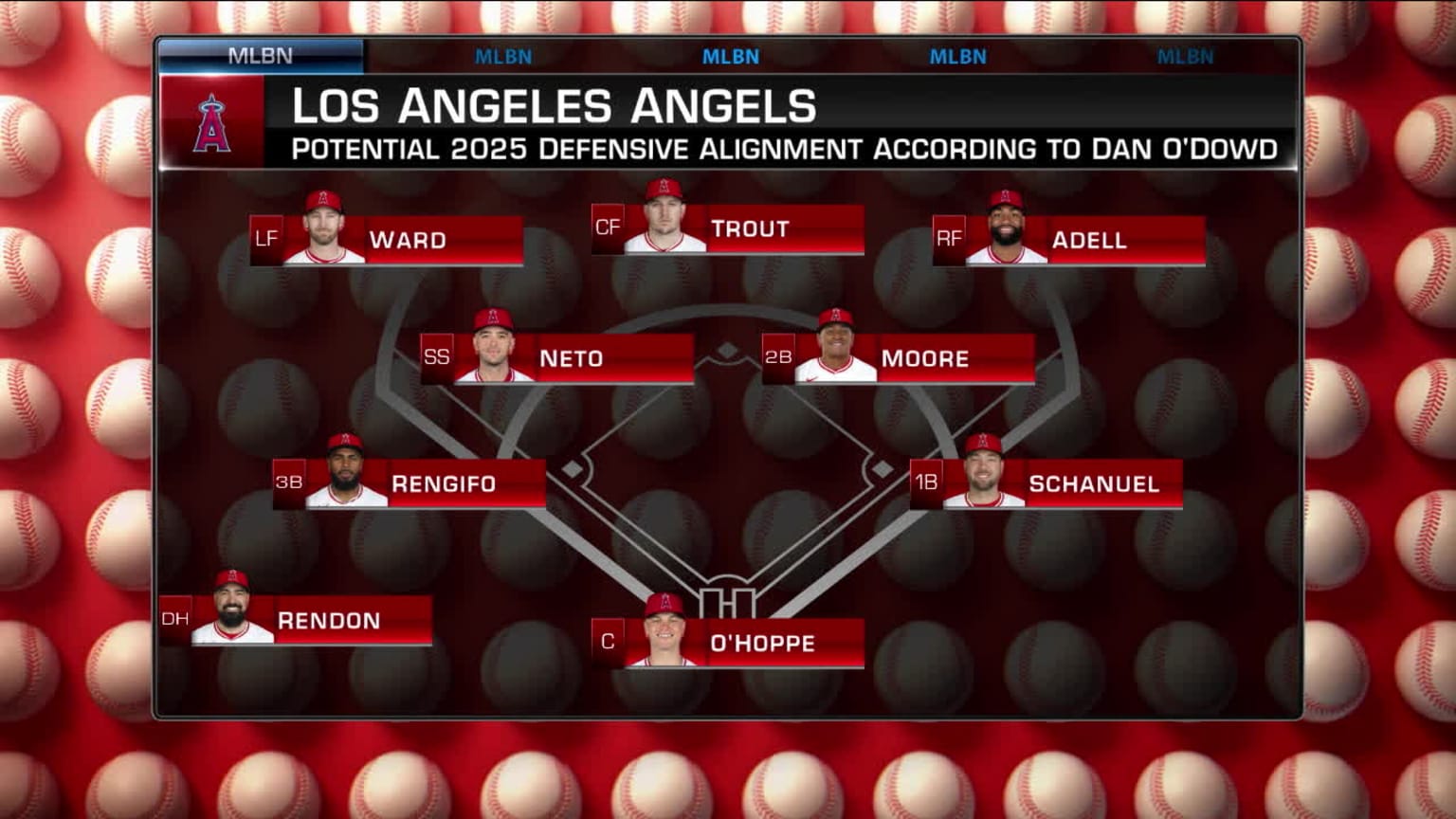 Looking into the future of the Marlins and Angels | 08/28/2024 | MLB.com